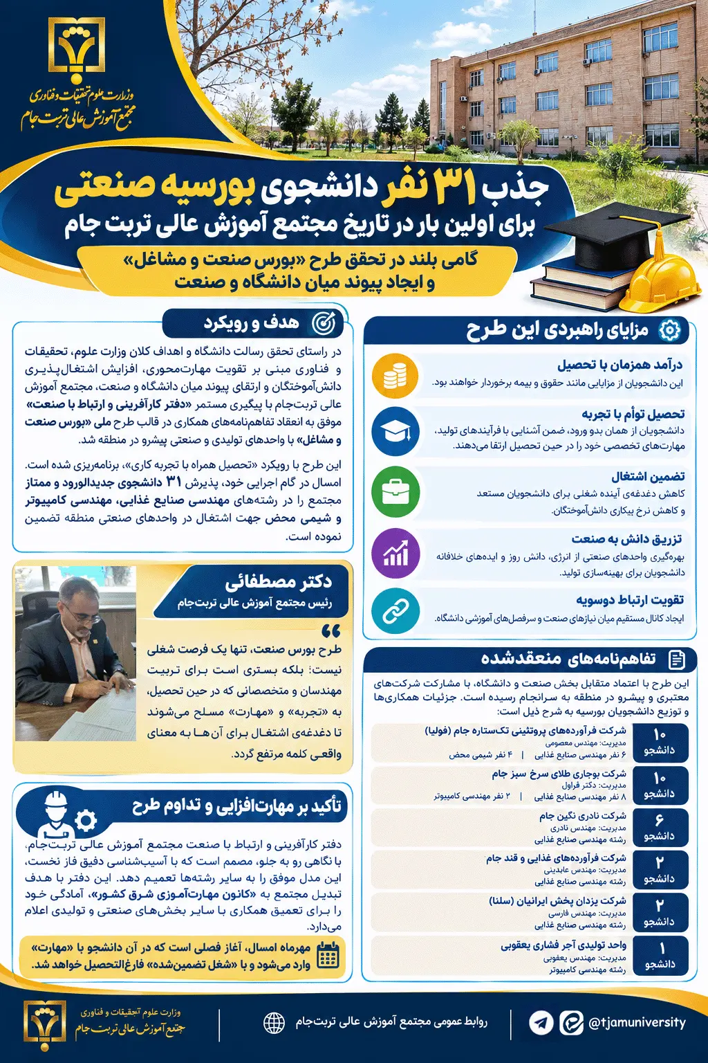 جذب ۳۱ نفر دانشجوی بورسیه صنعتی برای اولین بار در تاریخ مجتمع آموزش عالی تربت‌جام گامی بلند در تحقق طرح «بورس صنعت و مشاغل» و ایجاد پیوند میان دانشگاه و صنعت